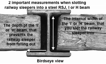 All you need to know about the measurements of steel H beams and using them with old railway sleepers. Railwaysleepers.com